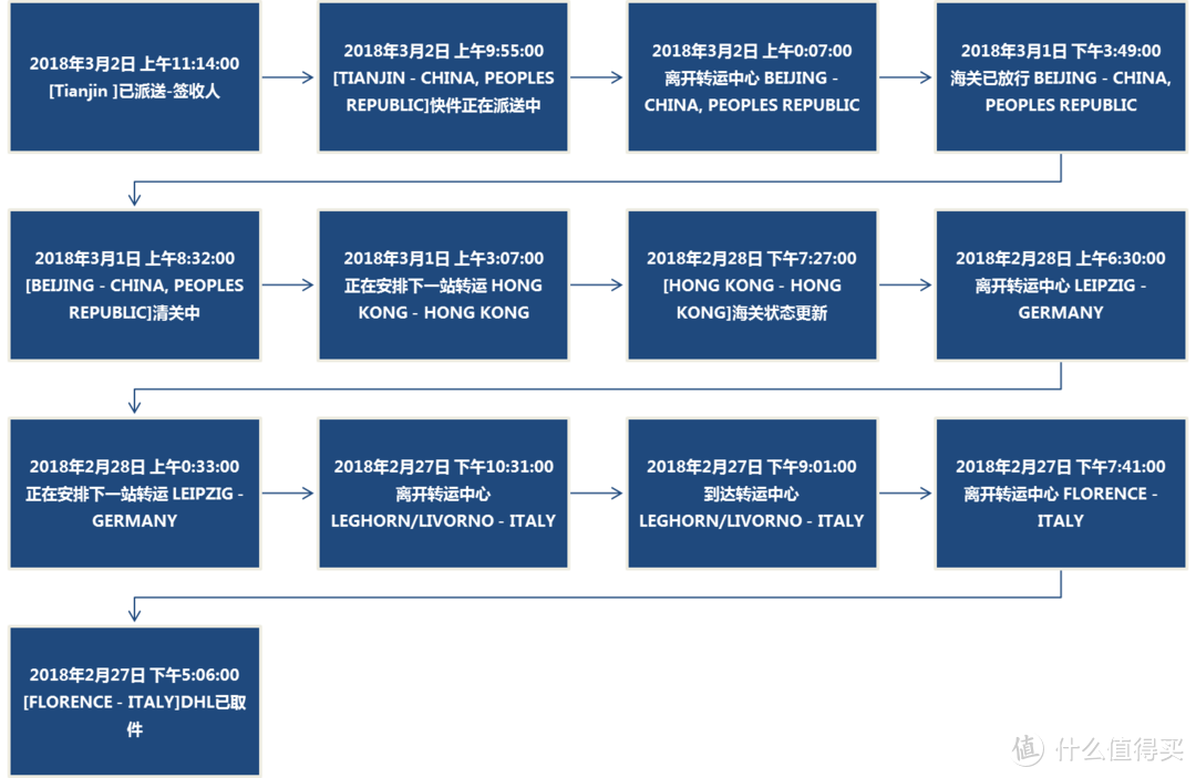 Forzieri，一个不会耽误你送礼的欧洲海淘网站；LE PARMENTIER，一个令你与众不同的轻奢品牌