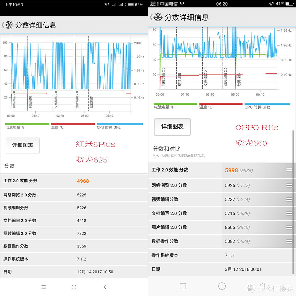 从骁龙625到660再到未来将来的845，短评快测OPPO R11S 智能手机有感