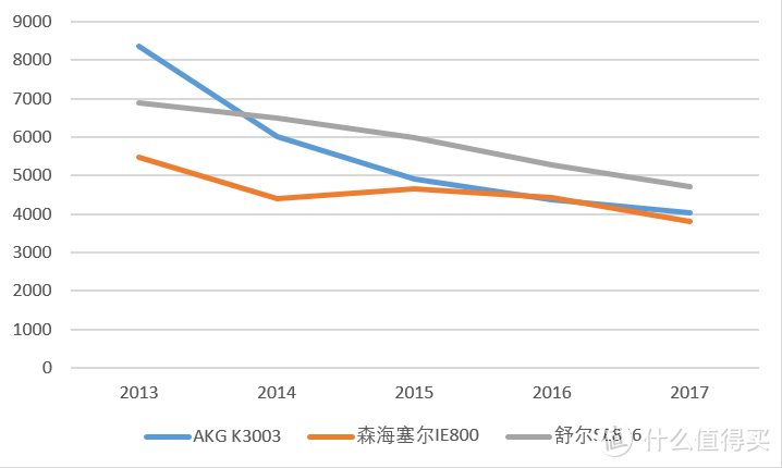 过气旗舰不如啥系列：AKG 爱科技 K3003 耳塞式耳机 开箱评测