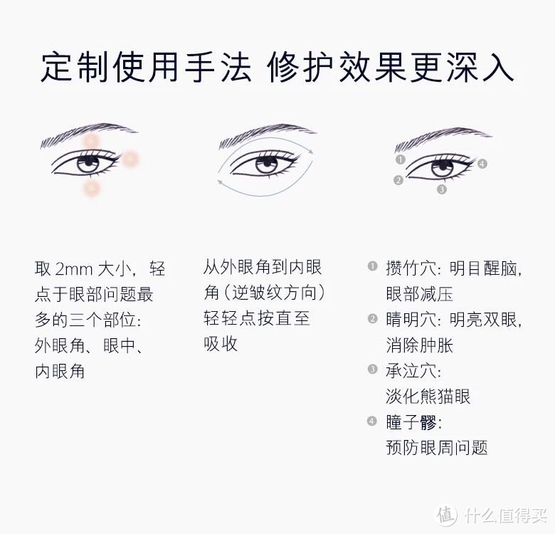 选择困难户的眼霜—Estee Lauder 雅诗兰黛小棕瓶