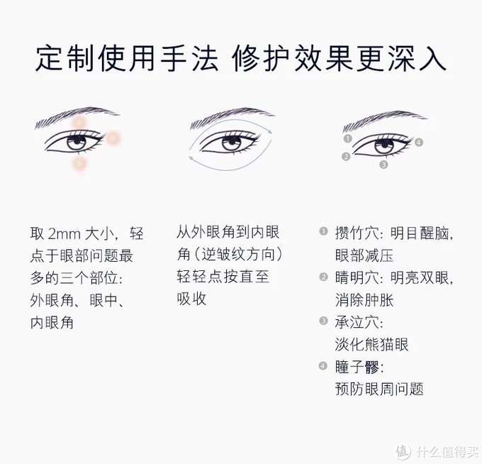 选择困难户的眼霜—Estee Lauder 雅诗兰黛小棕瓶