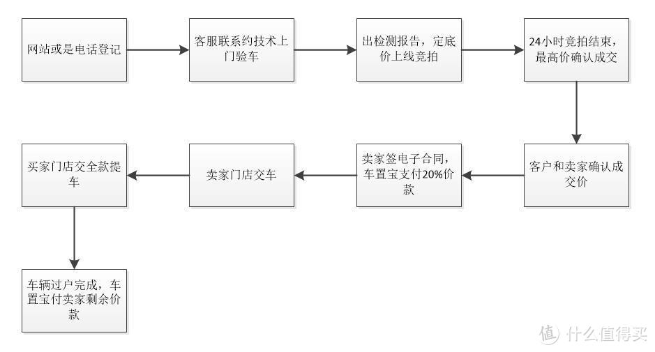 #剁主计划-南京#怎么卖才值，从两次卖车经历说起