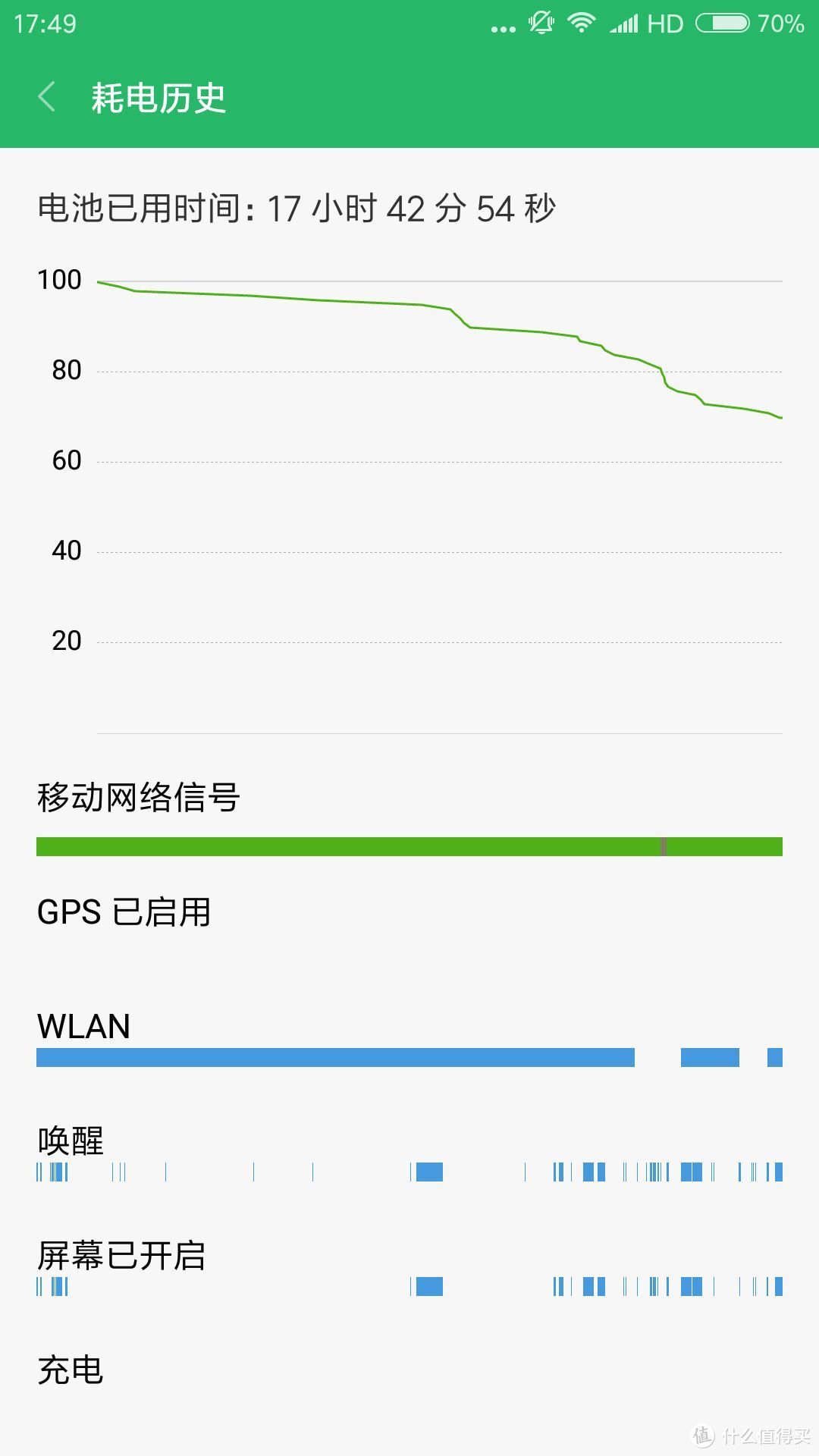 佛系手机用户的小米6入手使用体验