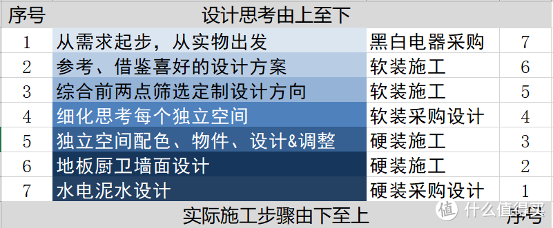 #年后装修焕新家#我的小户型空间利用&设计