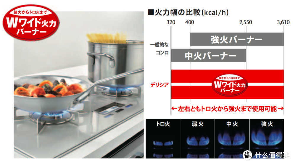 #年后装修焕新家#燃气灶"黑科技"哪家强？日式燃气灶选购全攻略