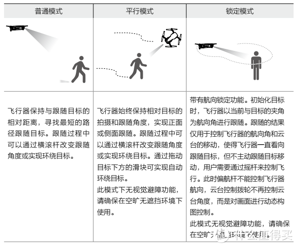 口袋中的上帝之眼——DJI大疆御 Mavic Air 无人机上手测试（图多高能）