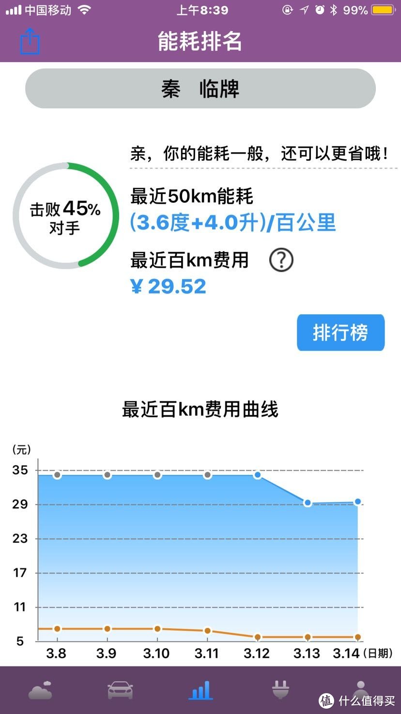 BYD 比亚迪 2017款 秦80 尊贵版 云服务 使用感受分享