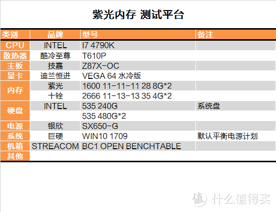 国产内存了解一下！紫光 国产颗粒内存 测试报告