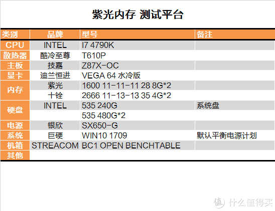 国产内存了解一下！紫光 国产颗粒内存 测试报告