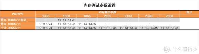 国产内存了解一下！紫光 国产颗粒内存 测试报告