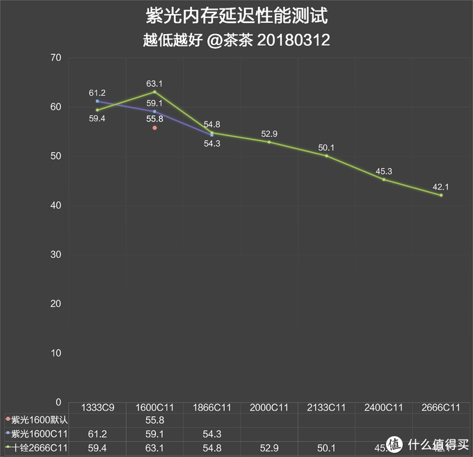 国产内存了解一下！紫光 国产颗粒内存 测试报告