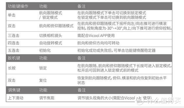 我真的不太会用这个---飞宇科技 Vimble 2测评报告