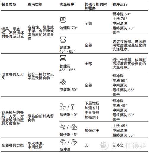 SIEMENS 西门子 8套进口 2017款SC76M640TI 嵌入式洗碗机 开箱