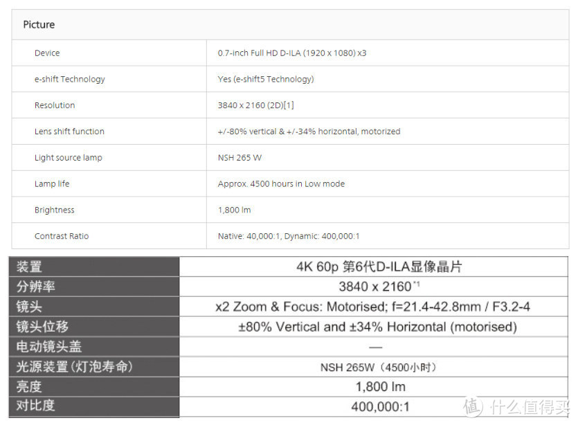 国内外网站的JVC参数说明对比