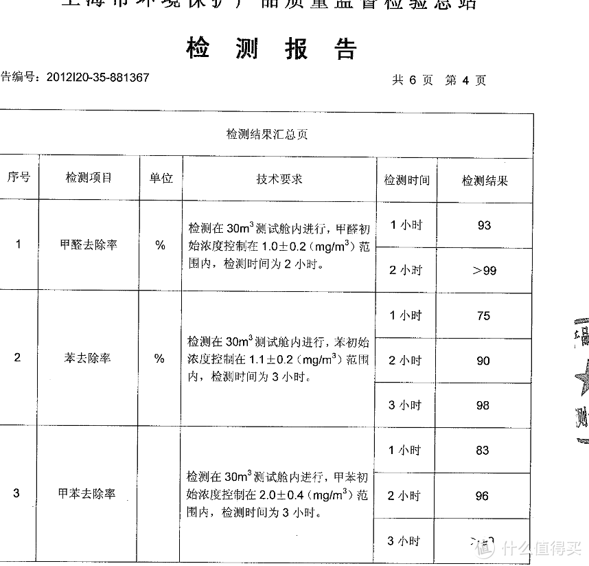 #剁主计划-宁波#原有基础上改善小面积室内空间空气环境