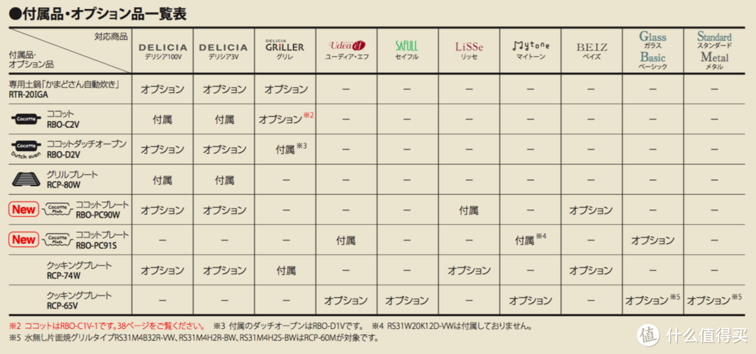 #年后装修焕新家#燃气灶"黑科技"哪家强？日式燃气灶选购全攻略