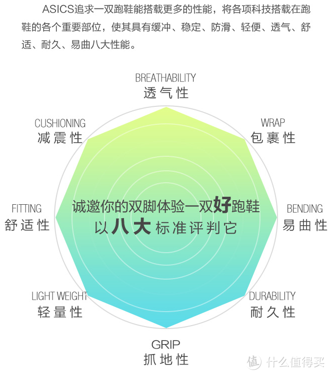 #全民运动季#亚瑟士、阿迪达斯、耐克跑鞋选购攻略，一文搞定（推荐收藏）