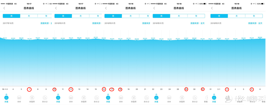 #剁主计划-郑州#好吃不发胖？传说中的十款低卡零食是否值得吃！