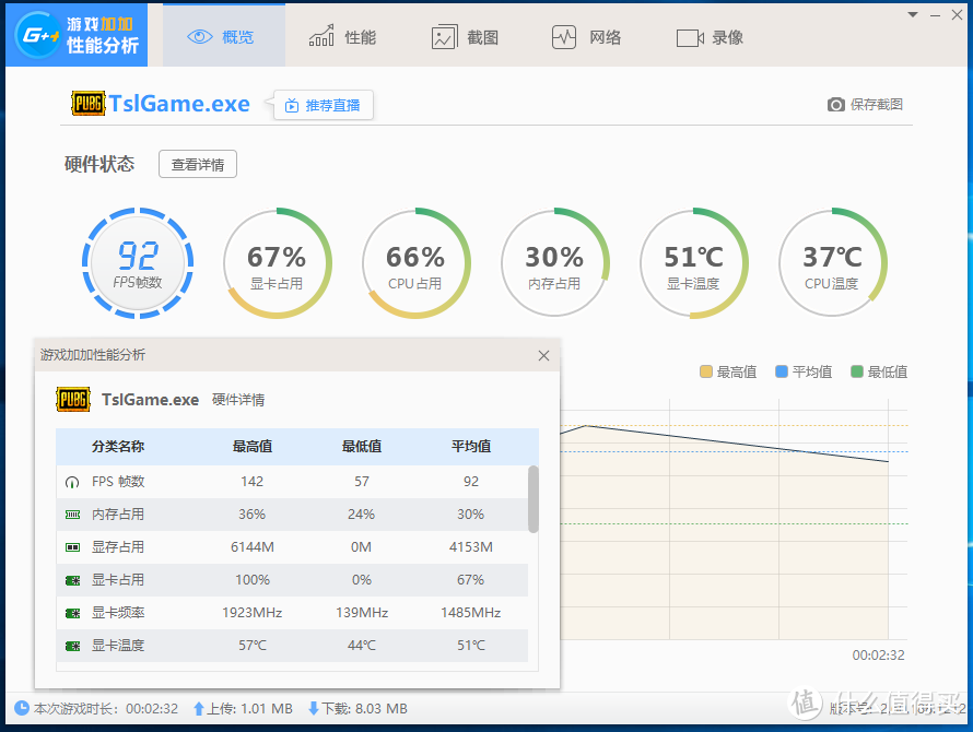 谁是700元以内的最强王者？AMD Ryzen3 1200大战 2200G APU