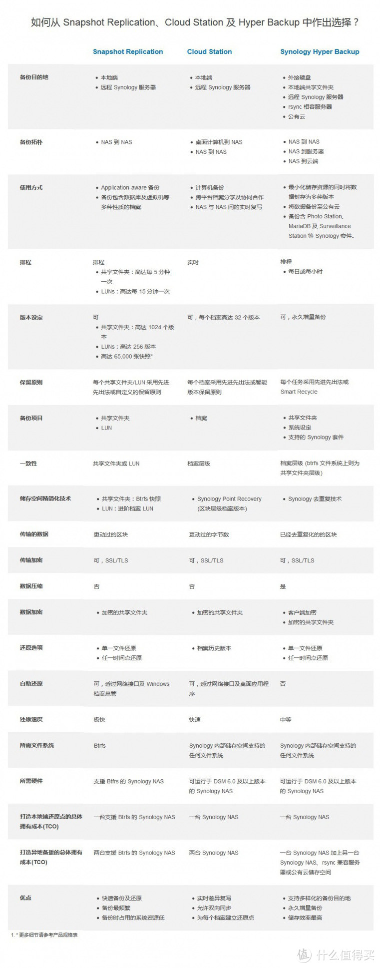 软件篇之设置&使用&心得