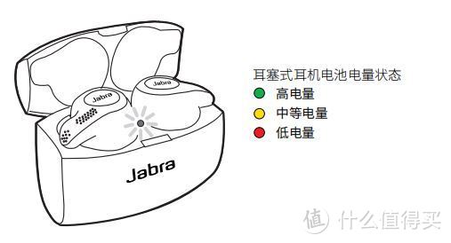 Jabra Elite 65t 捷波朗 臻律 无线蓝牙音乐耳机使用评测