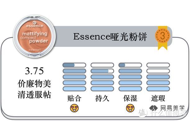 21款粉饼对抗，33元平价款好用到尖叫！