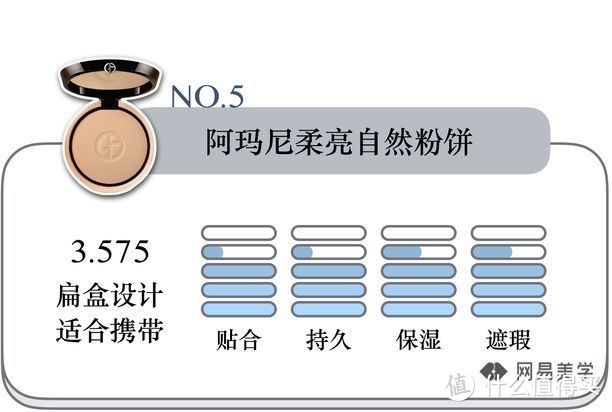 21款粉饼对抗，33元平价款好用到尖叫！