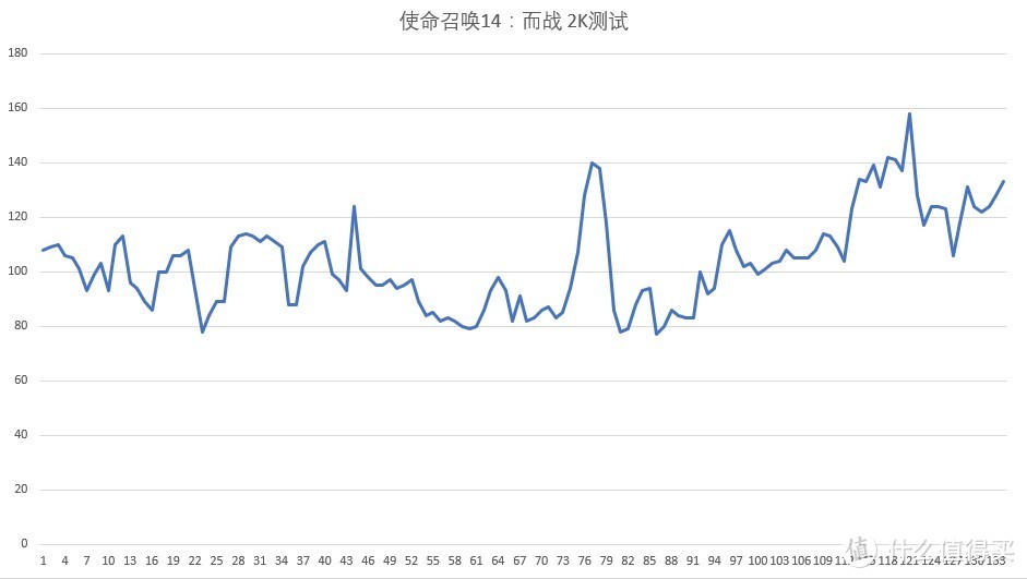 #原创新人#为孤岛惊魂5铺路：Sapphire 蓝宝石 RX VEGA56 超白金OC 游戏显卡开箱评测