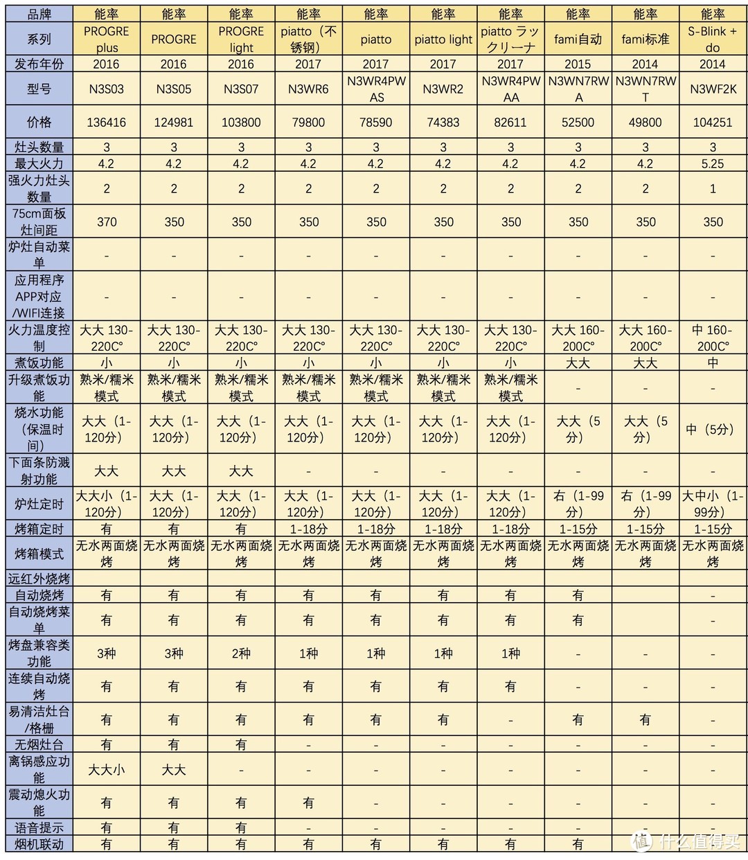 #年后装修焕新家#燃气灶"黑科技"哪家强？日式燃气灶选购全攻略