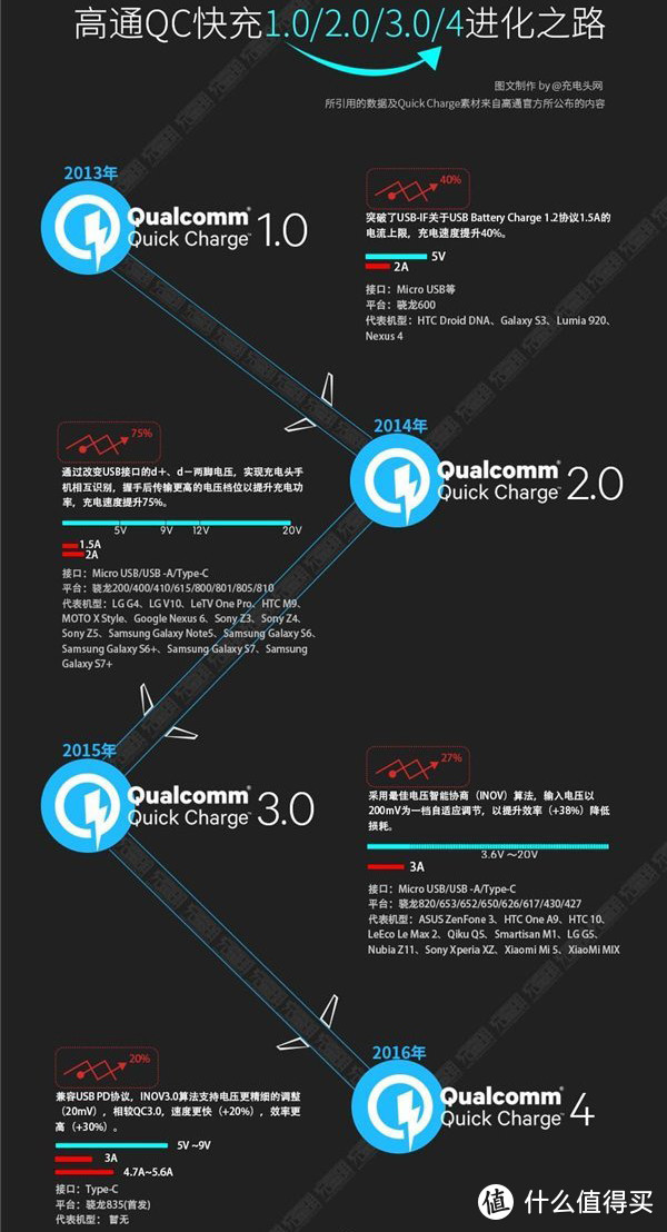 离完美只差一个快充——飞利浦迷你USB桌面插座