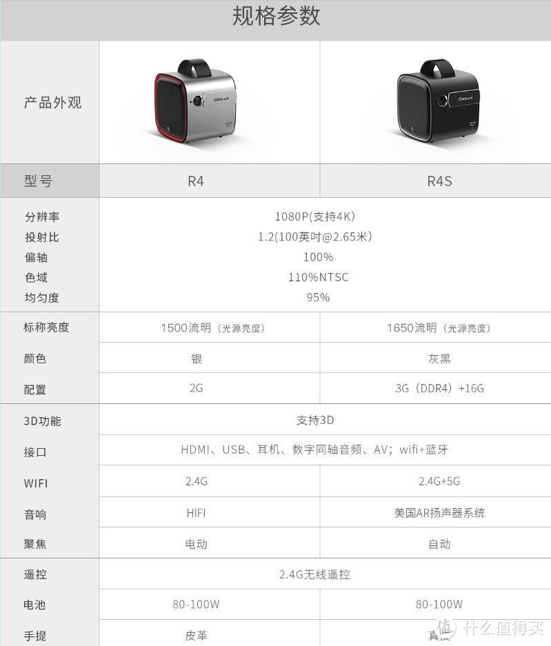 过年在家里看了回电影—COOLUX 酷乐视 R4 投影仪 体验