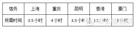 干货 | 给你一份最详细的薄荷自由行交通指南！