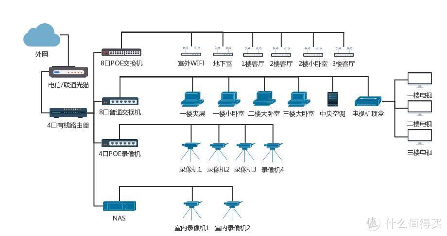 #年后装修焕新家#性价比极高的别墅大户型弱电无线网络搭建选购指南