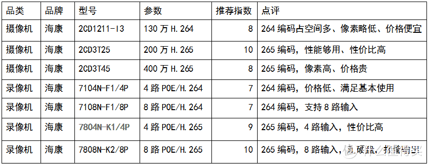 #年后装修焕新家#性价比极高的别墅大户型弱电无线网络搭建选购指南