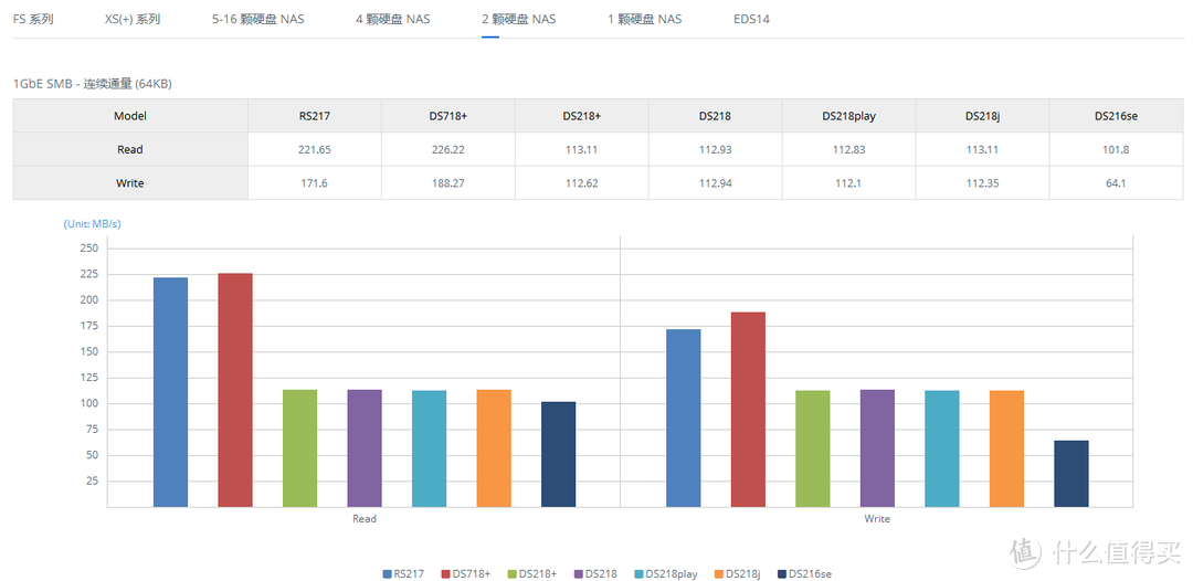 #年后装修焕新家#性价比极高的别墅大户型弱电无线网络搭建选购指南