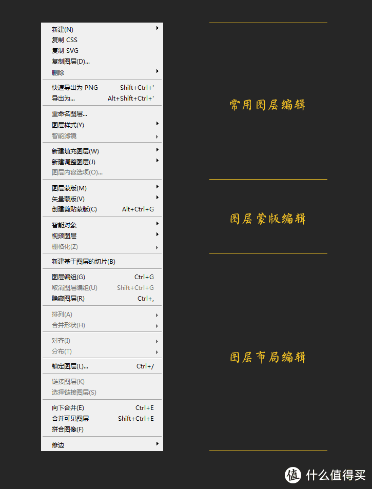 每天5分钟，轻松学会PS—Adobe Ps CC 2018初阶入门教程之图层菜单详解