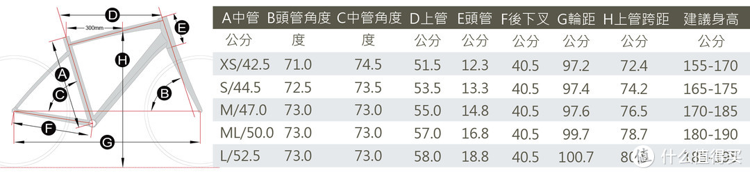 #全民运动季#下至三千、上到一万，入门公路自行车整车选购指南【选购经验】