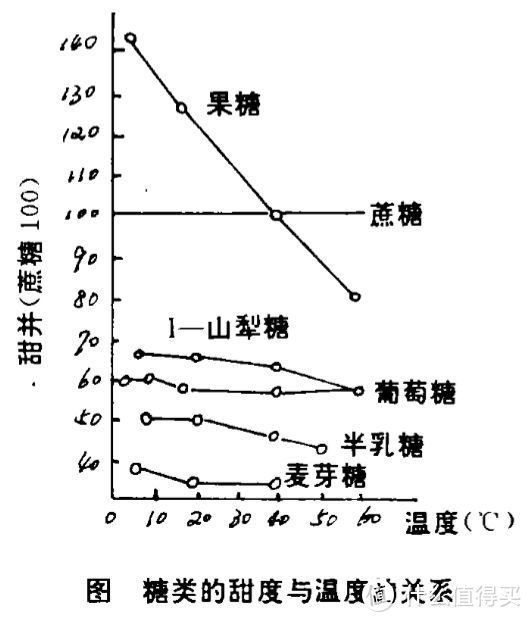 见鬼了，糖含量超标近200%，可口可乐请给我一个解释！