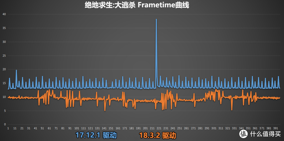 想要游戏流畅60帧远远不够—AMD新驱动带你战未来