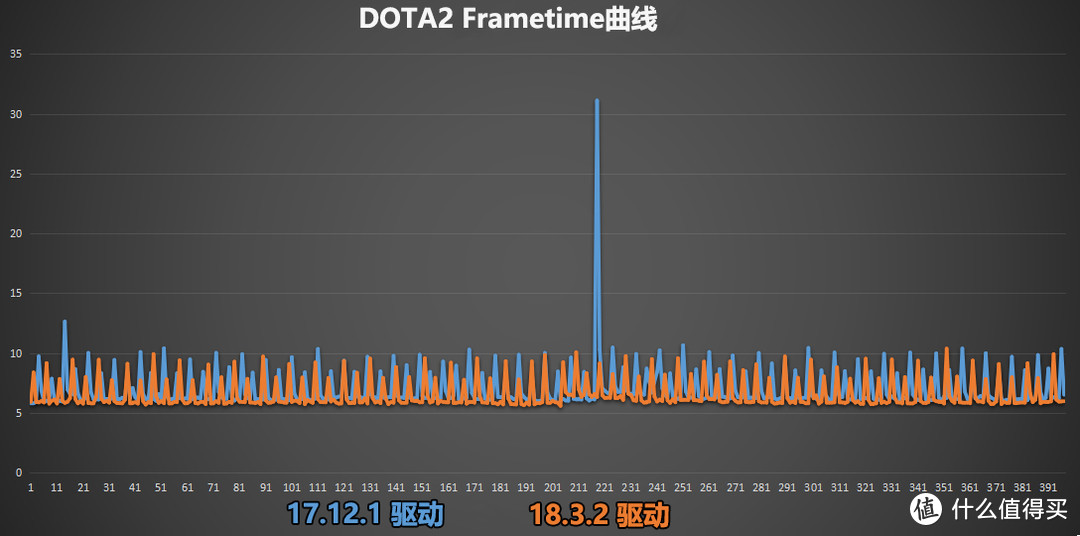 想要游戏流畅60帧远远不够—AMD新驱动带你战未来