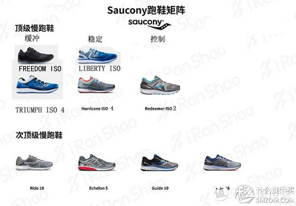 #时尚穿搭#跑鞋中的劳斯莱斯——Saucony 2018版本推荐