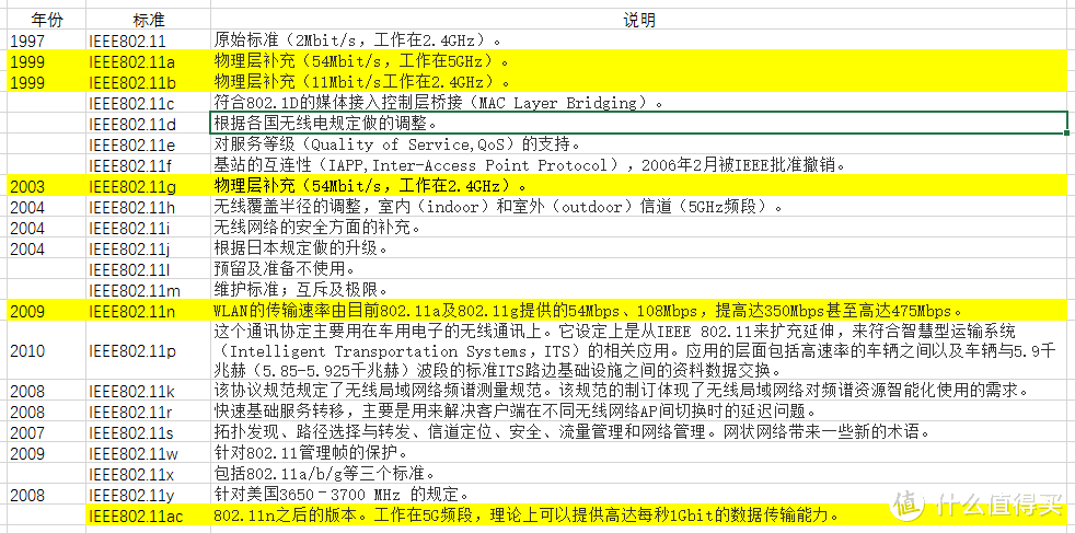 小白的路由器选购指南