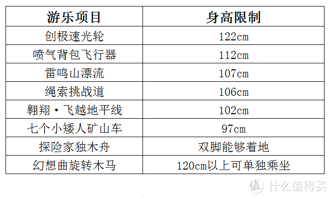 #剁主计划-宁波#纯干货，上海迪士尼超详细攻略！带娃一天刷完热门项目！