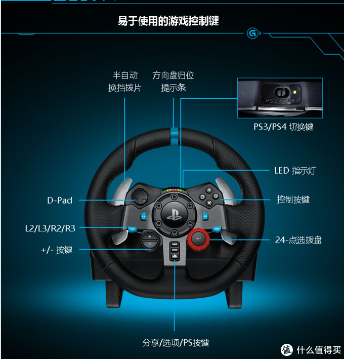 Ps4小白的小白问题全记录篇三 Ps45 5超采样 罗技g29方向盘体验分享 方向盘 什么值得买