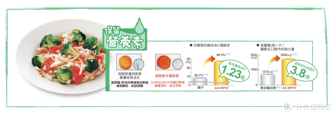 #年后装修焕新家# “水”火相济：水波炉选购指南与避坑建议