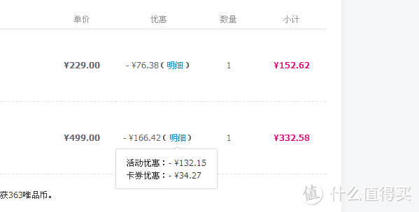 每件商品都有具体的折扣金额