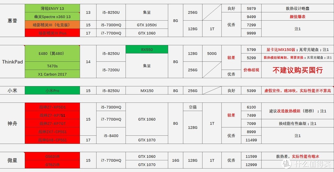 Lenovo 联想 ideapad720S 14寸 笔记本电脑 全网首晒 测评及感受