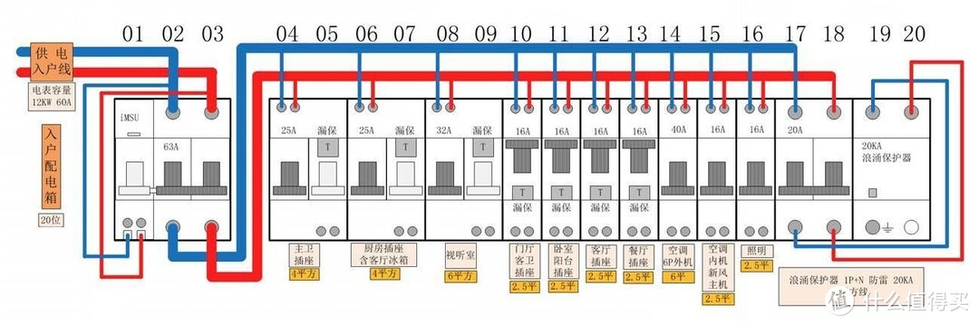 大妈教我打造实用级家庭影院，干货满满尽可收藏#年后装修焕新家#