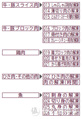 #年后装修焕新家# “水”火相济：水波炉选购指南与避坑建议