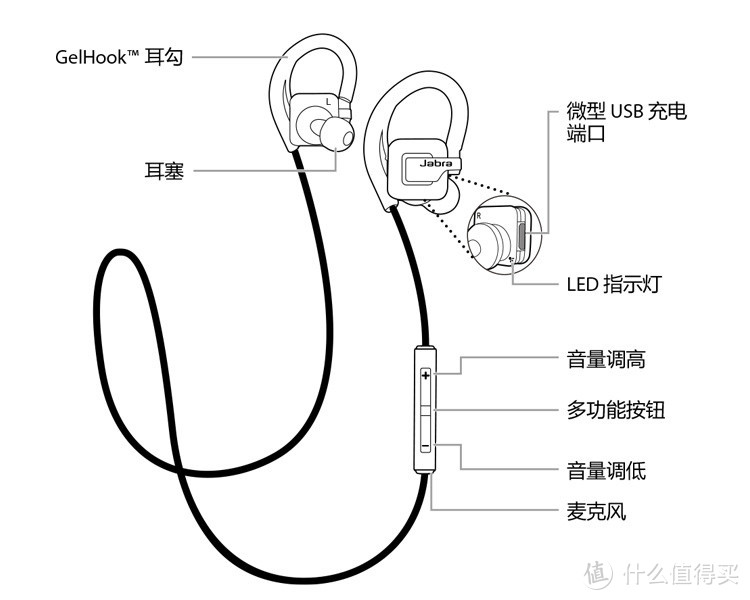 #剁主计划-北京# 运动路上音乐相伴—Jabra 捷波朗 STEP 势代 无线蓝牙运动耳机